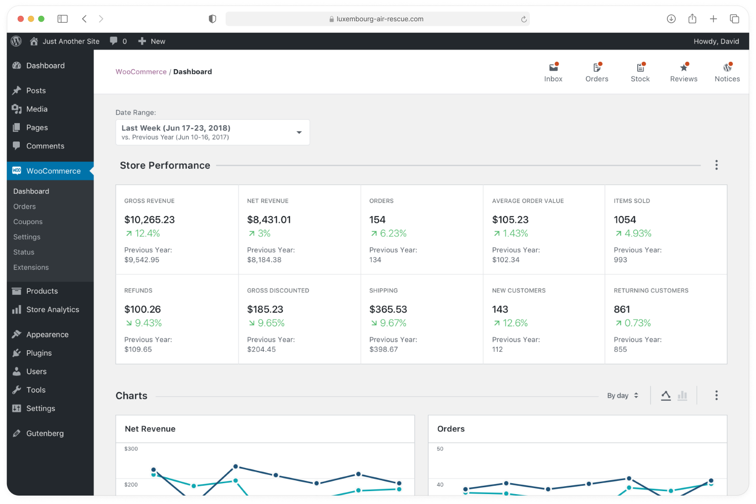 Tableau de bord WooCommerce dans l'administration WordPress