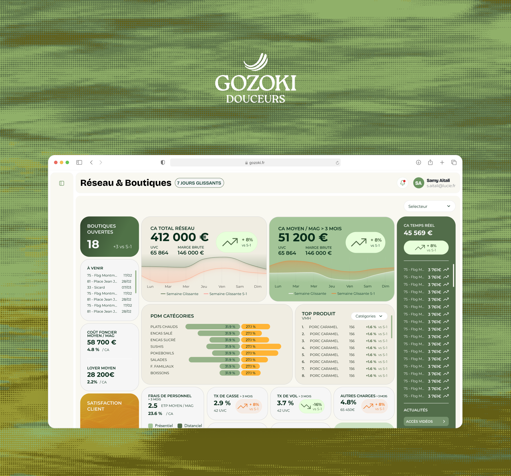 Gozoki Logo