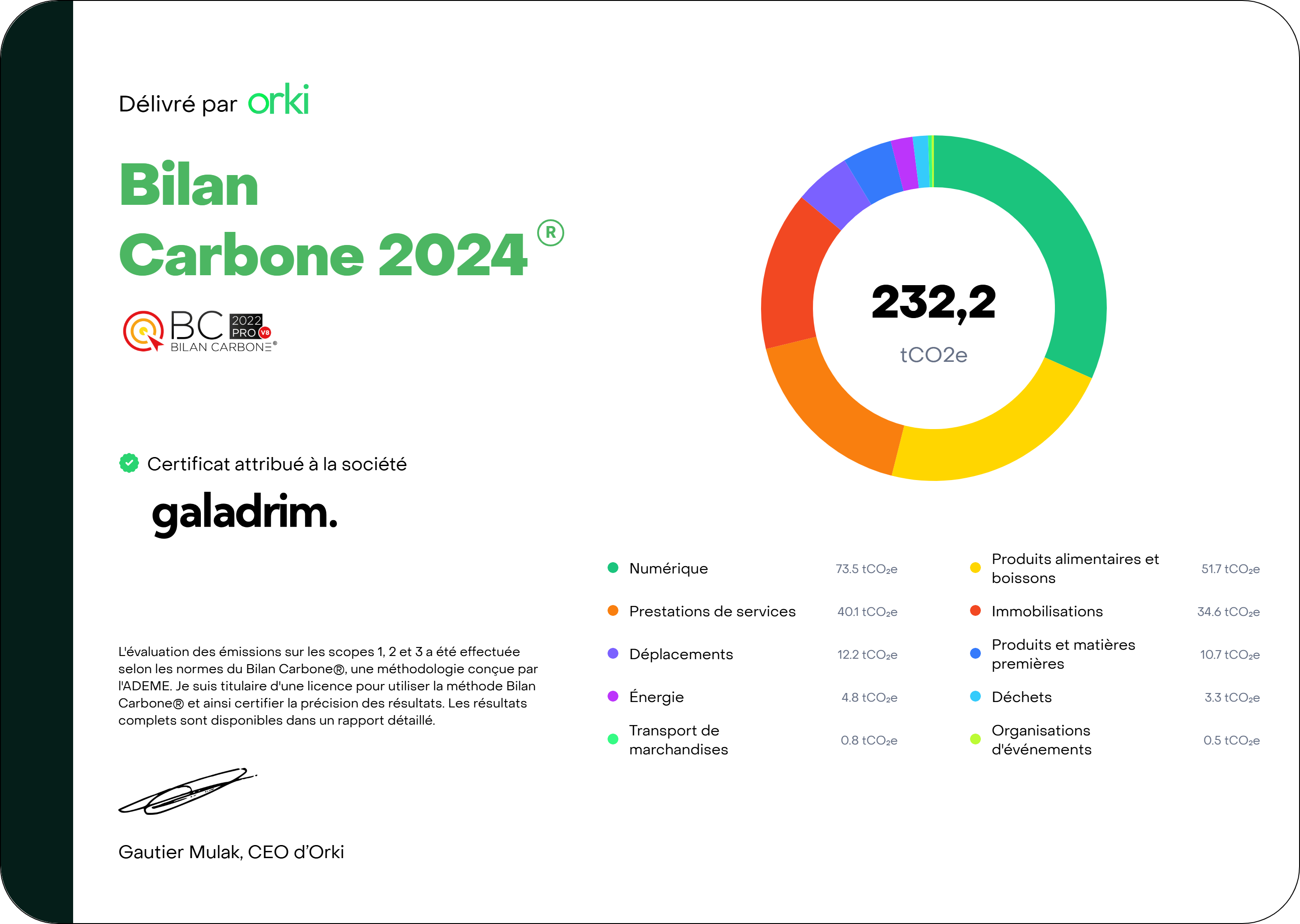 Bilan carbone 2024