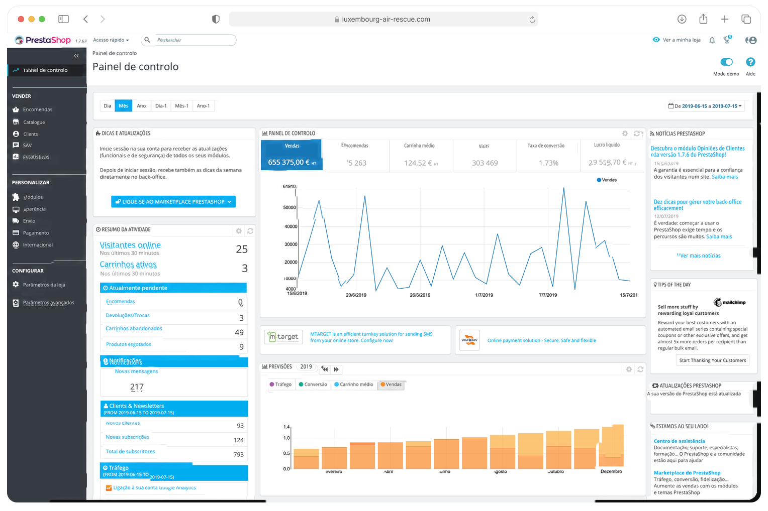 Dashboard do back-office do PrestaShop